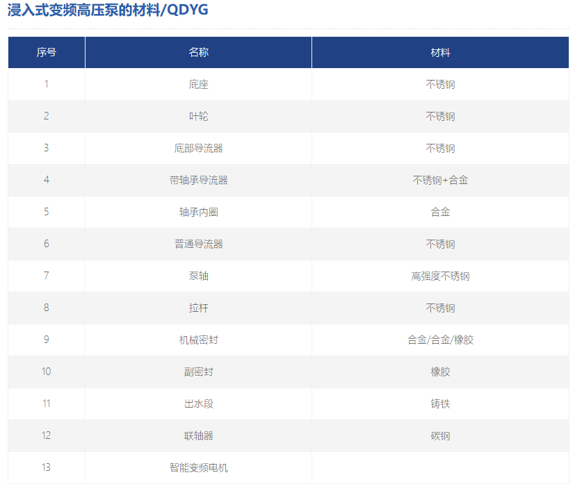 浸入式变频高压泵材料