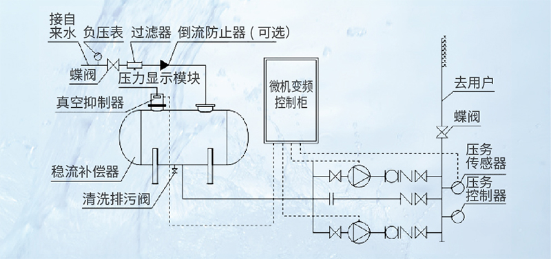 供水原理示意图