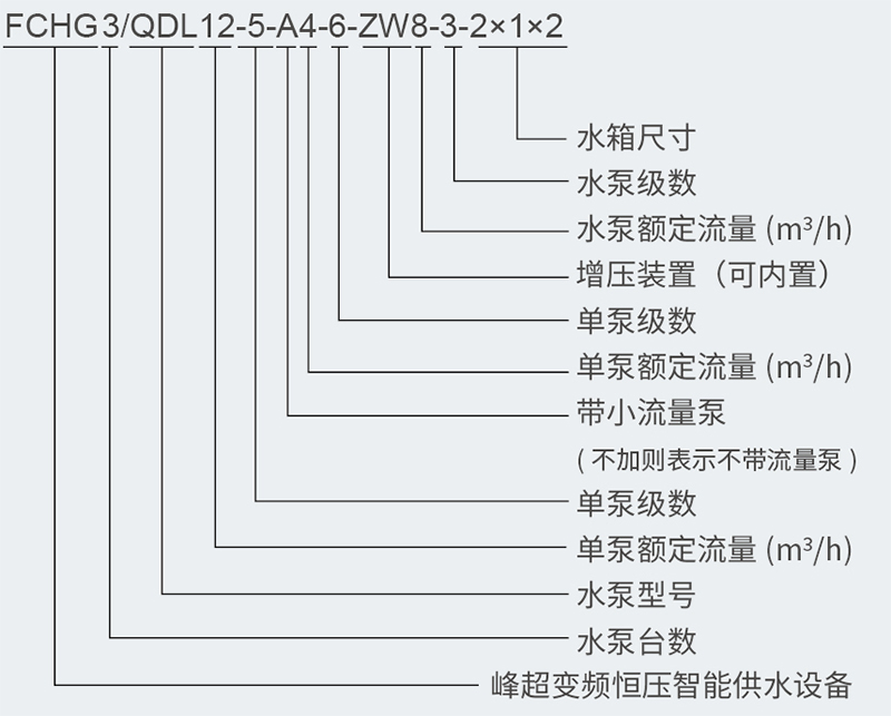 型号含义